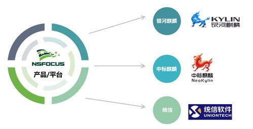 擁抱信創(chuàng) 期許未來 綠盟科技融入信創(chuàng)產(chǎn)業(yè)生態(tài)
