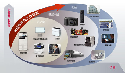 理光（中國）投資確認(rèn)出席2023國際綠色零碳節(jié)，以創(chuàng)新技術(shù)服務(wù)賦能可持續(xù)發(fā)展